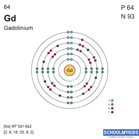 electronic configuration of gadolinium|Gadolinium Element Facts / Chemistry .